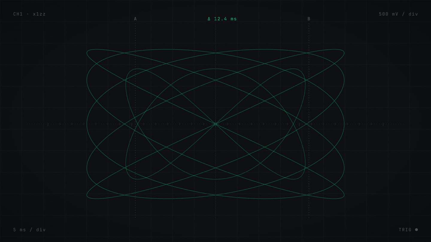 Oscilloscope trace of a Lissajous signal in x1zz green