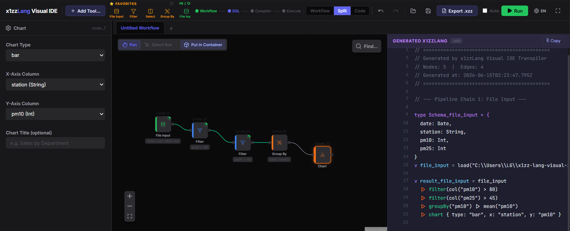 x1zzLang Visual IDE — graphical DAG pipeline editor
